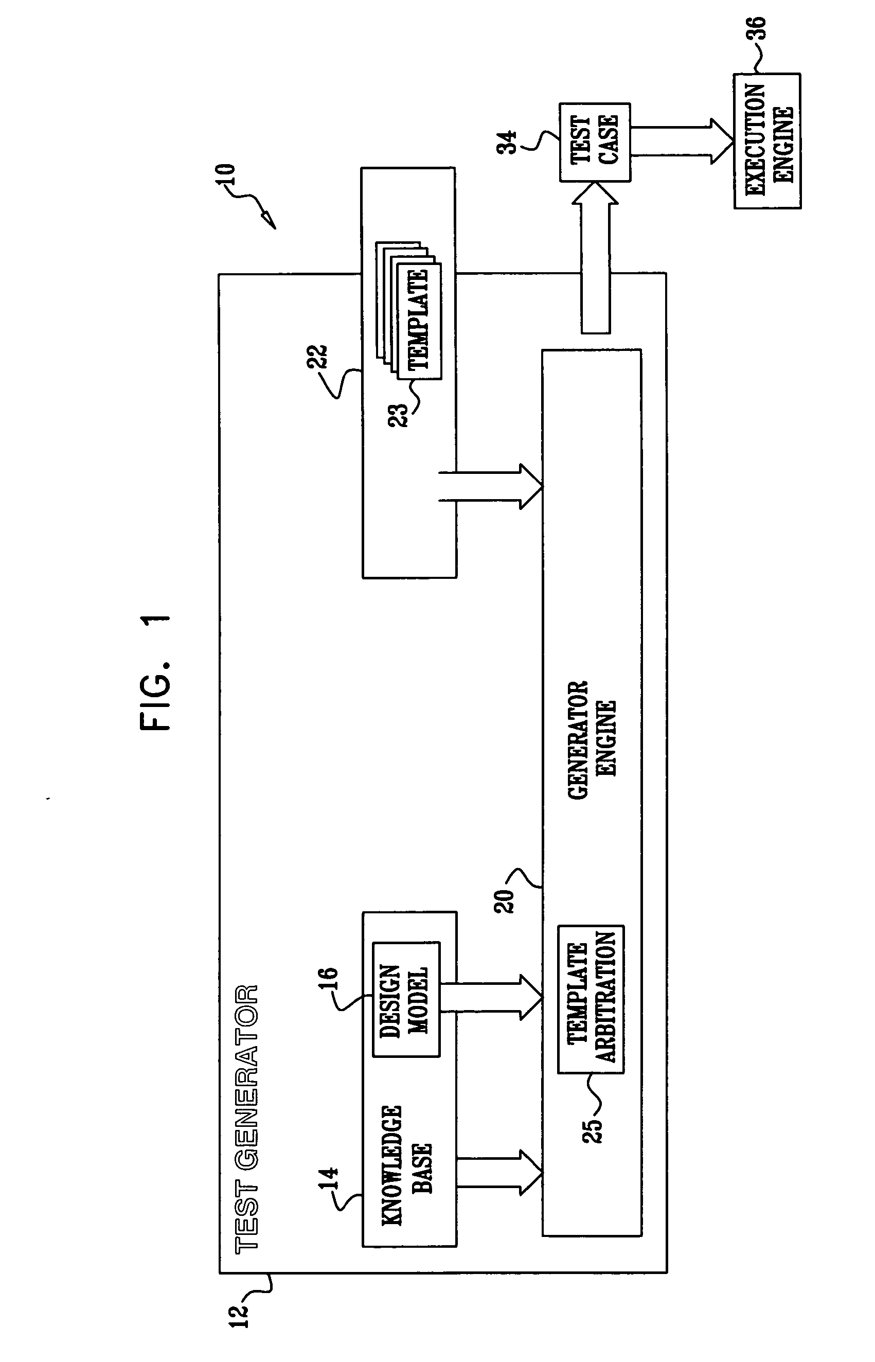 Dynamically interleaving randomly generated test-cases for functional verification