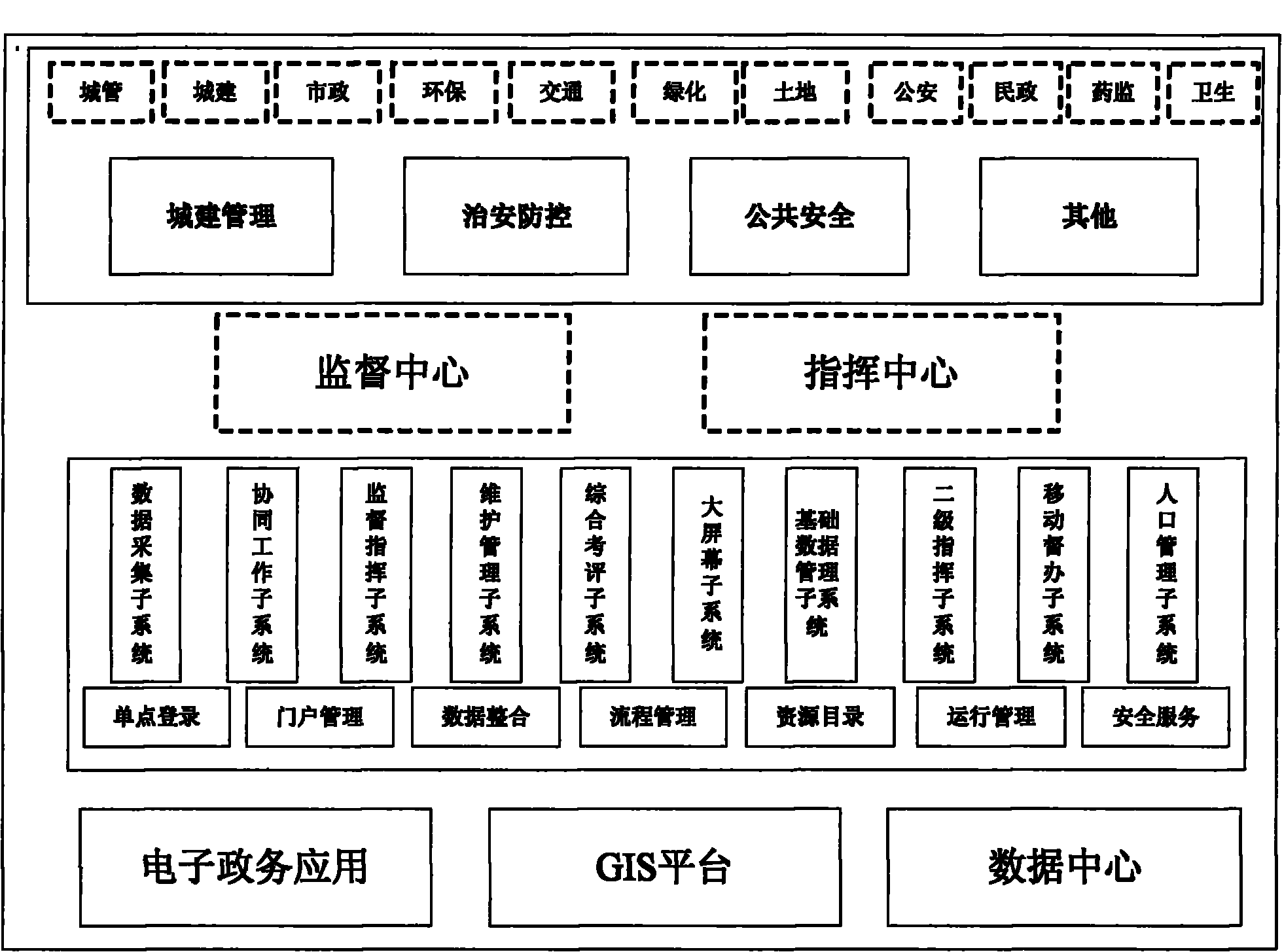 Digital city management system