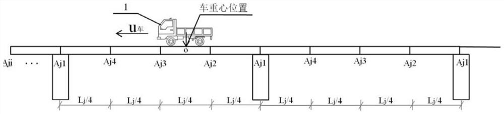 Bridge model updating method, system, storage medium and equipment based on vehicle-bridge coupling force correction