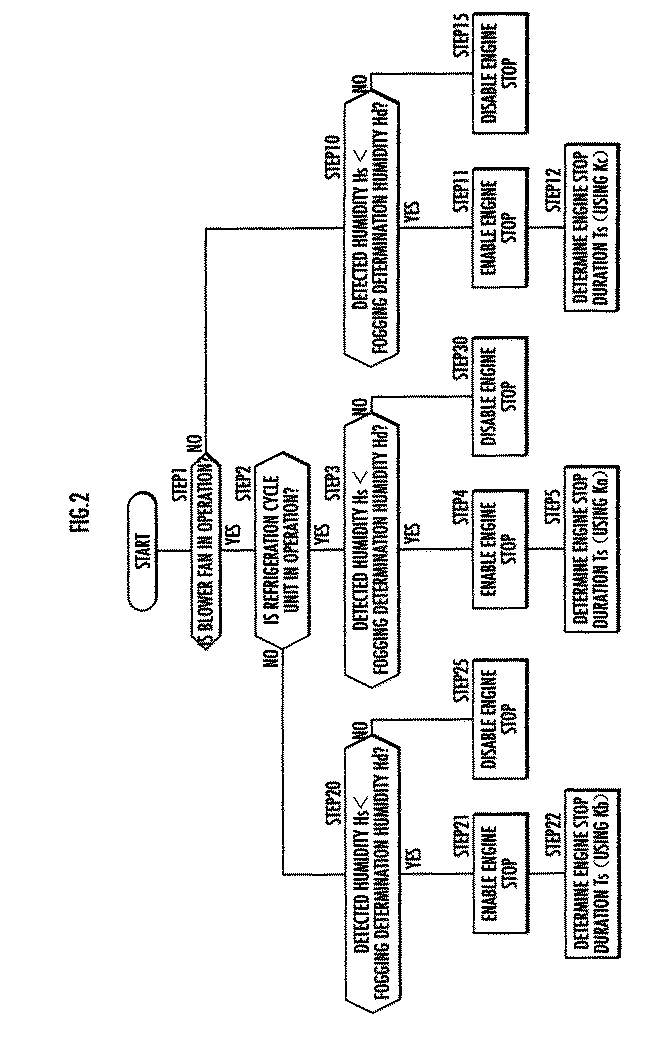 Controller for vehicle