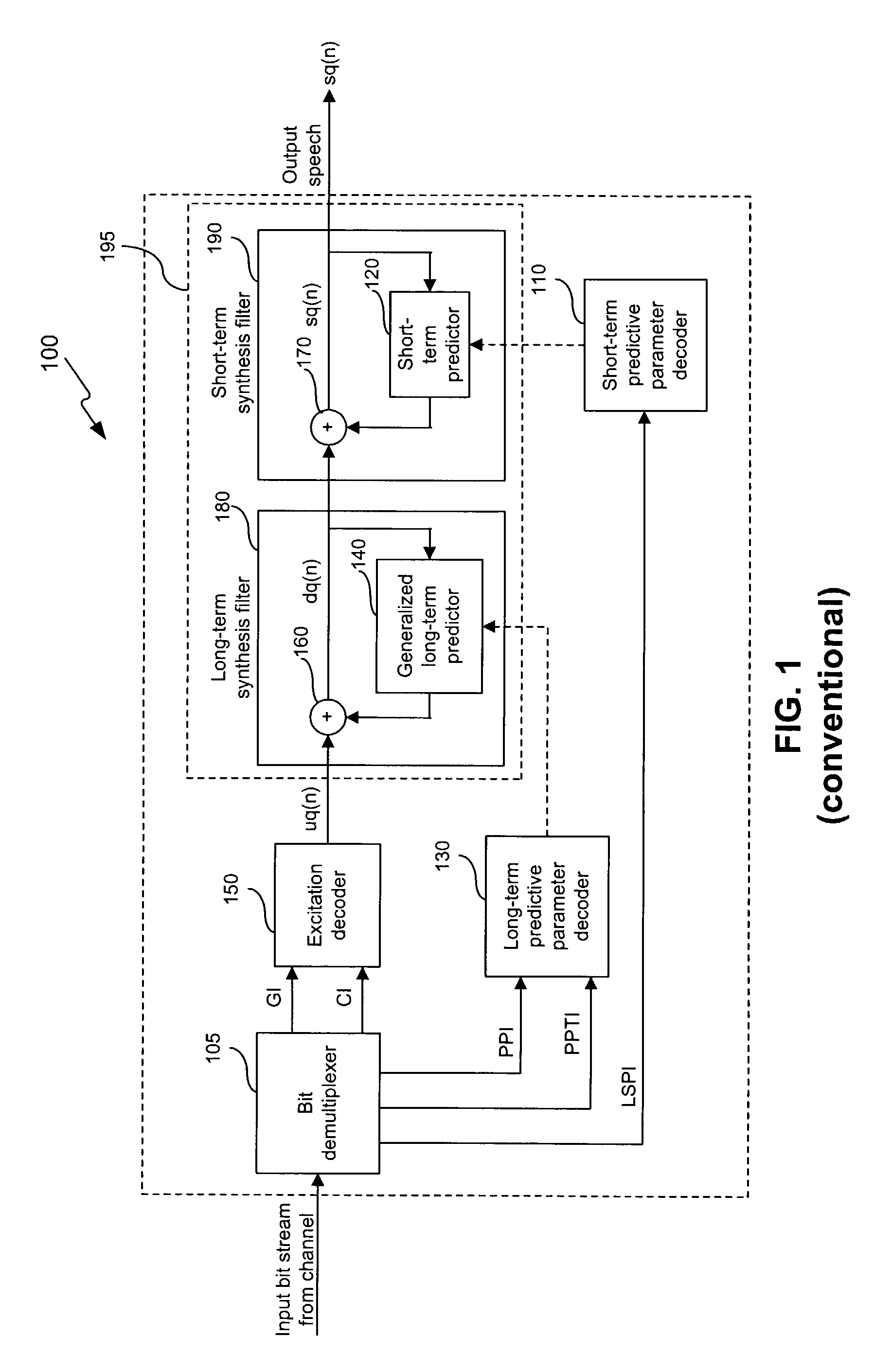 Frame erasure concealment for predictive speech coding based on extrapolation of speech waveform