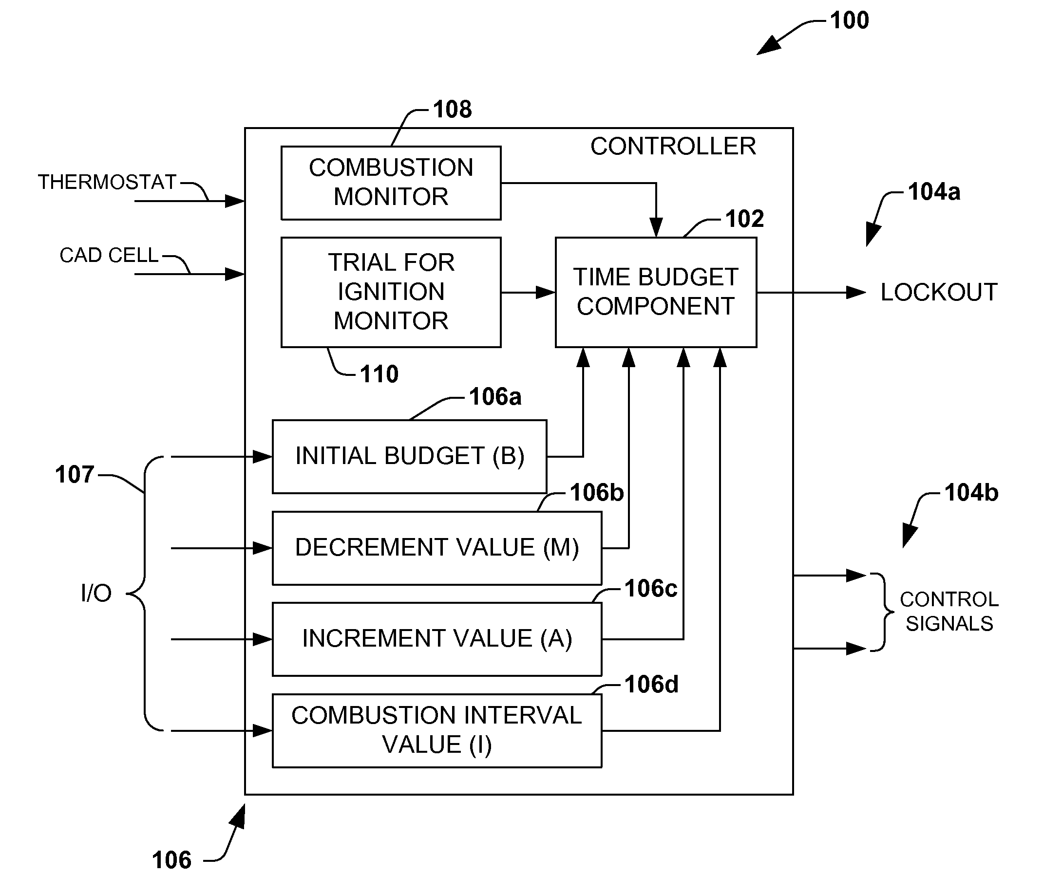 Burner ignition controller