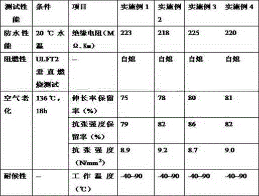 Waterproof flame-retardant cable material and preparation method thereof