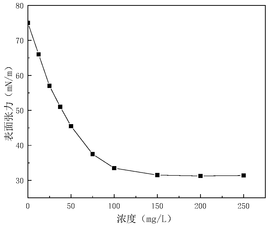 Phenol-degrading bacterium strain capable of producing biological surfactant and application thereof