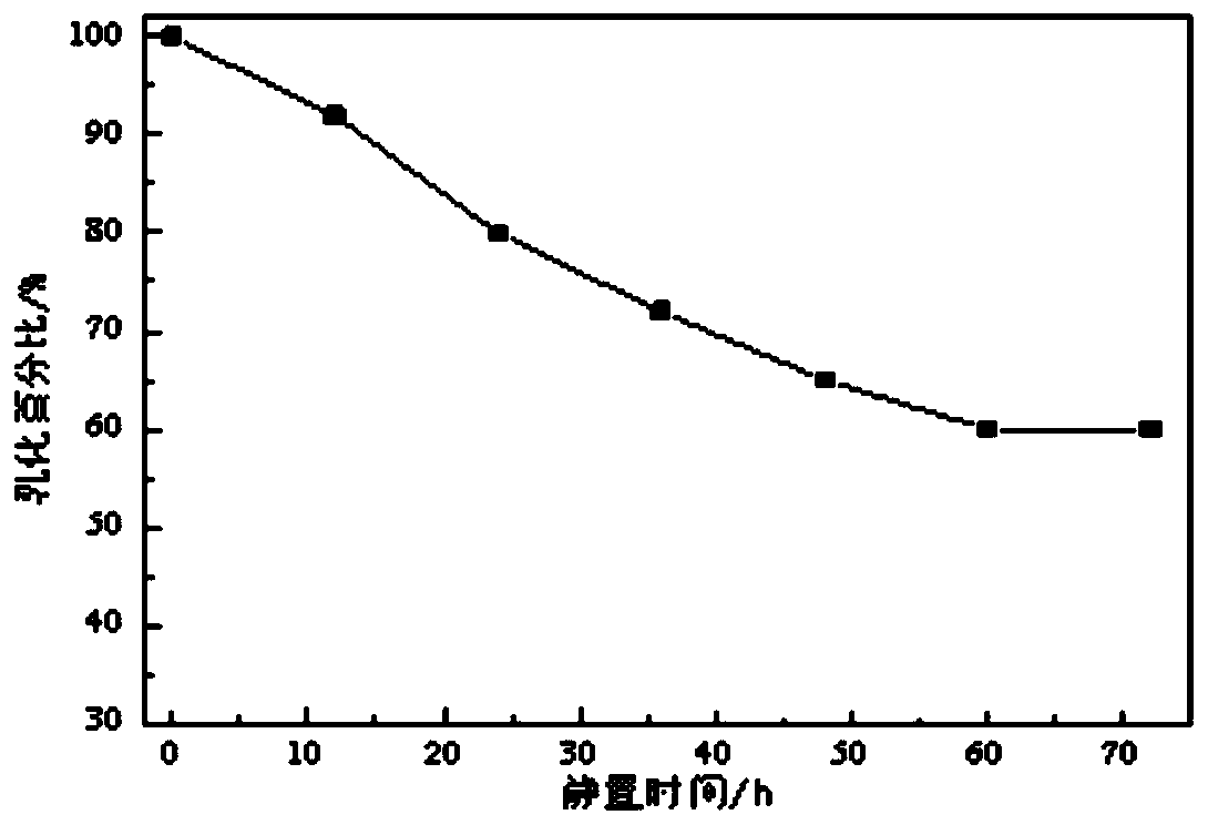 Phenol-degrading bacterium strain capable of producing biological surfactant and application thereof