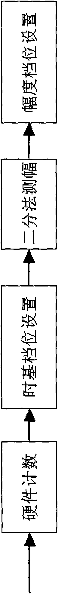 Automatic setting method of digital oscilloscope