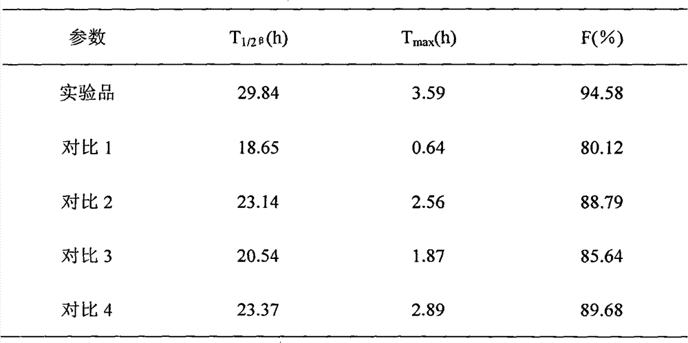 Compound ceftiofur suspension emulsion injection and preparation method thereof