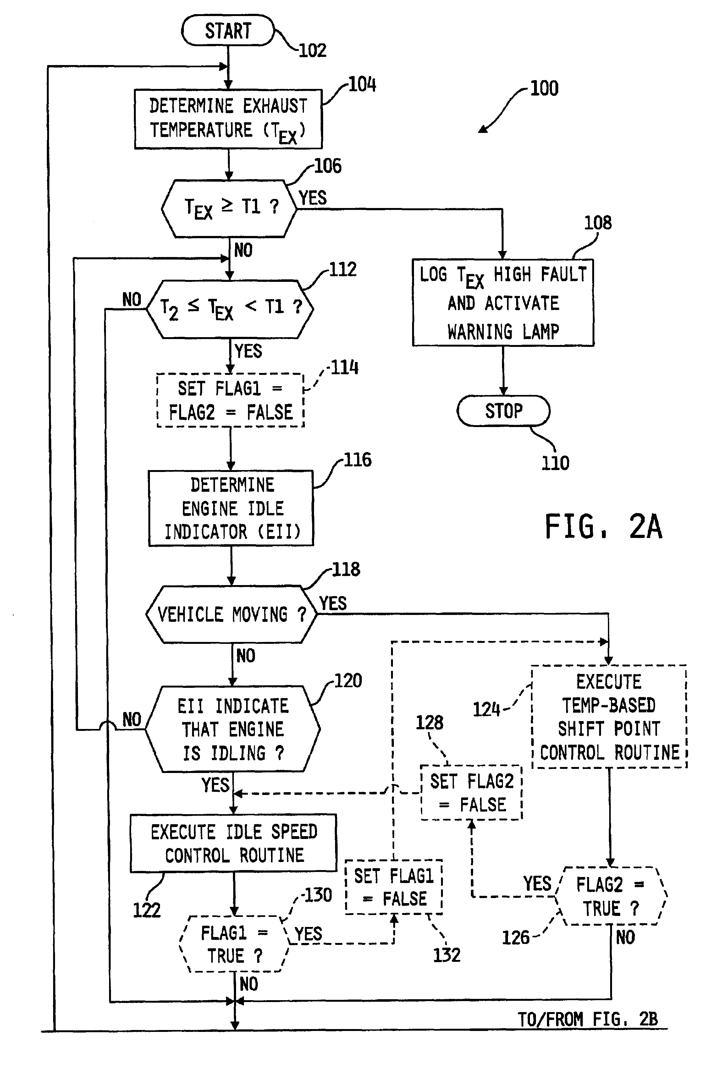 System for controlling particulate filter temperature