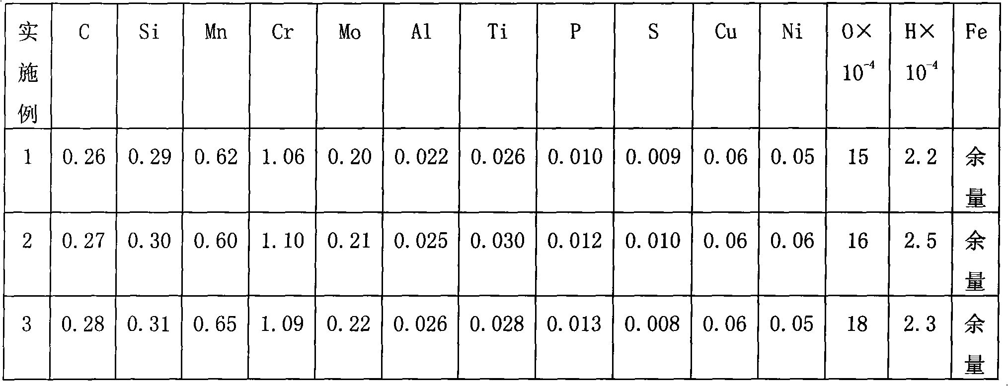 Multi-element alloyed ultrahigh-strength sucker rod steel and manufacturing method thereof