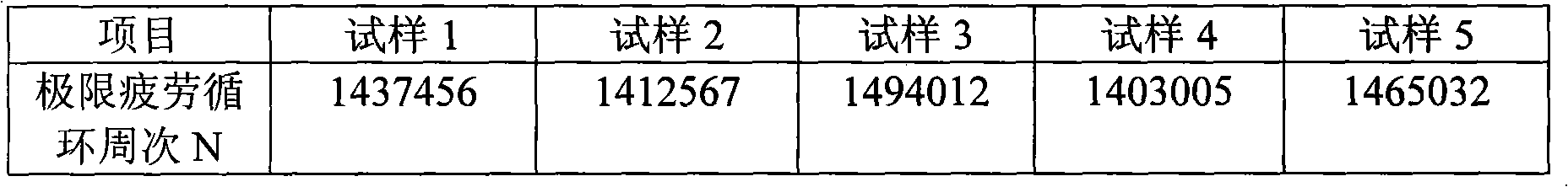 Multi-element alloyed ultrahigh-strength sucker rod steel and manufacturing method thereof