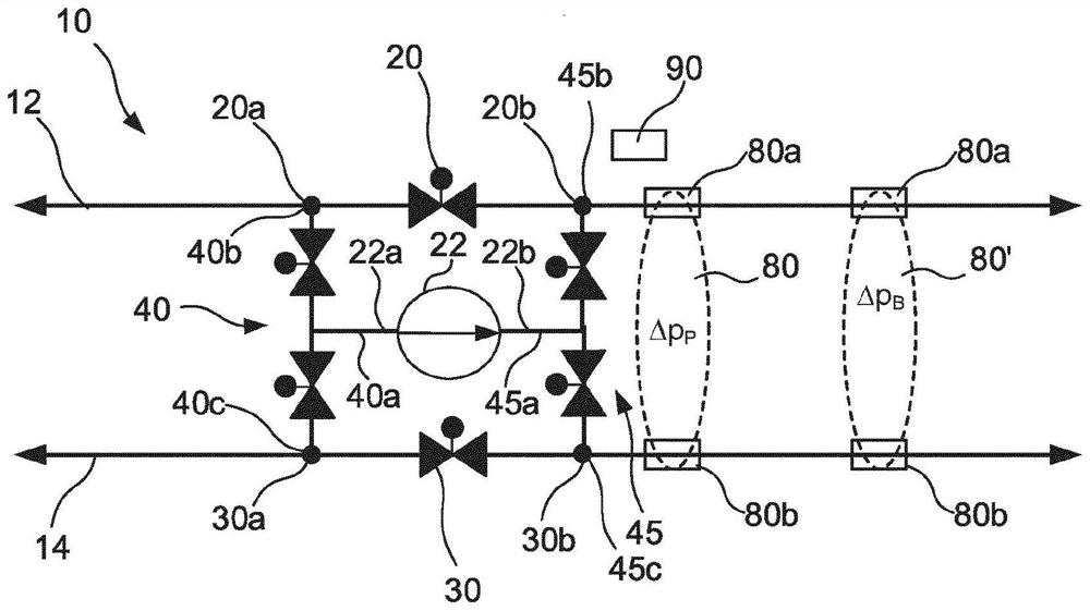 Distribution pump arrangement for a hydraulic distribution system having changing flowing direction