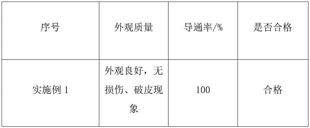 Production method of abrasion connection harness