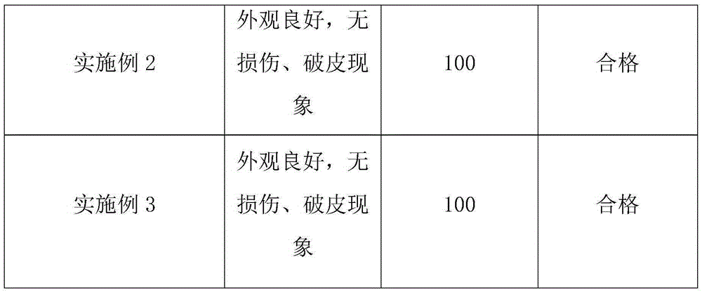 Production method of abrasion connection harness