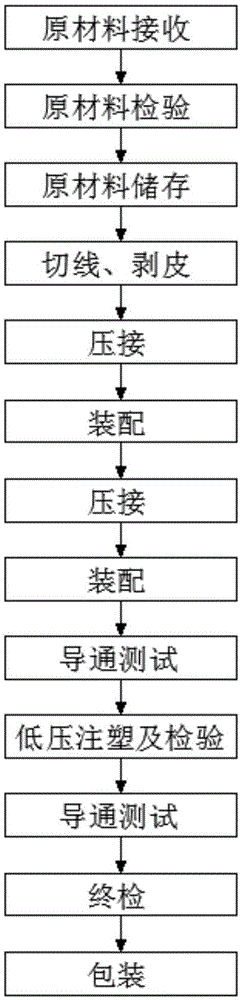 Production method of abrasion connection harness