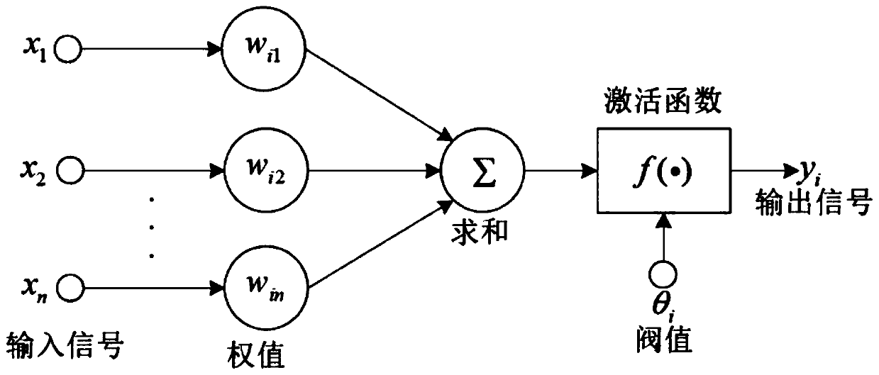 Inertia estimation method based on single neuron network and adaptive adjustment strategy thereof