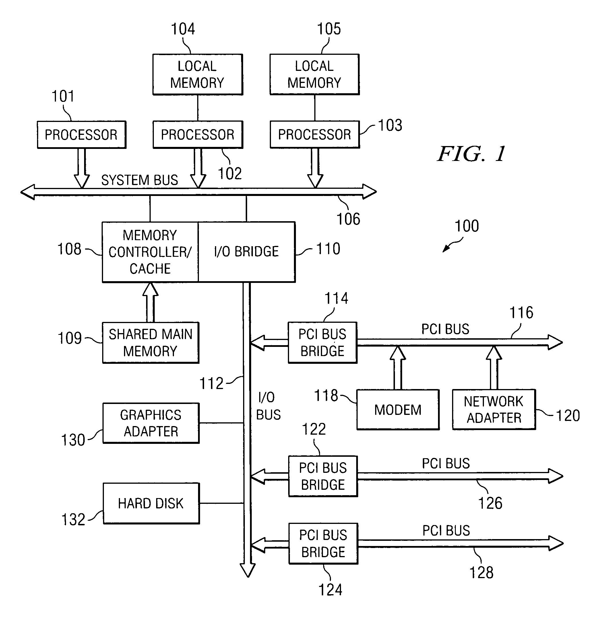 I/O address translation method for specifying a relaxed ordering for I/O accesses