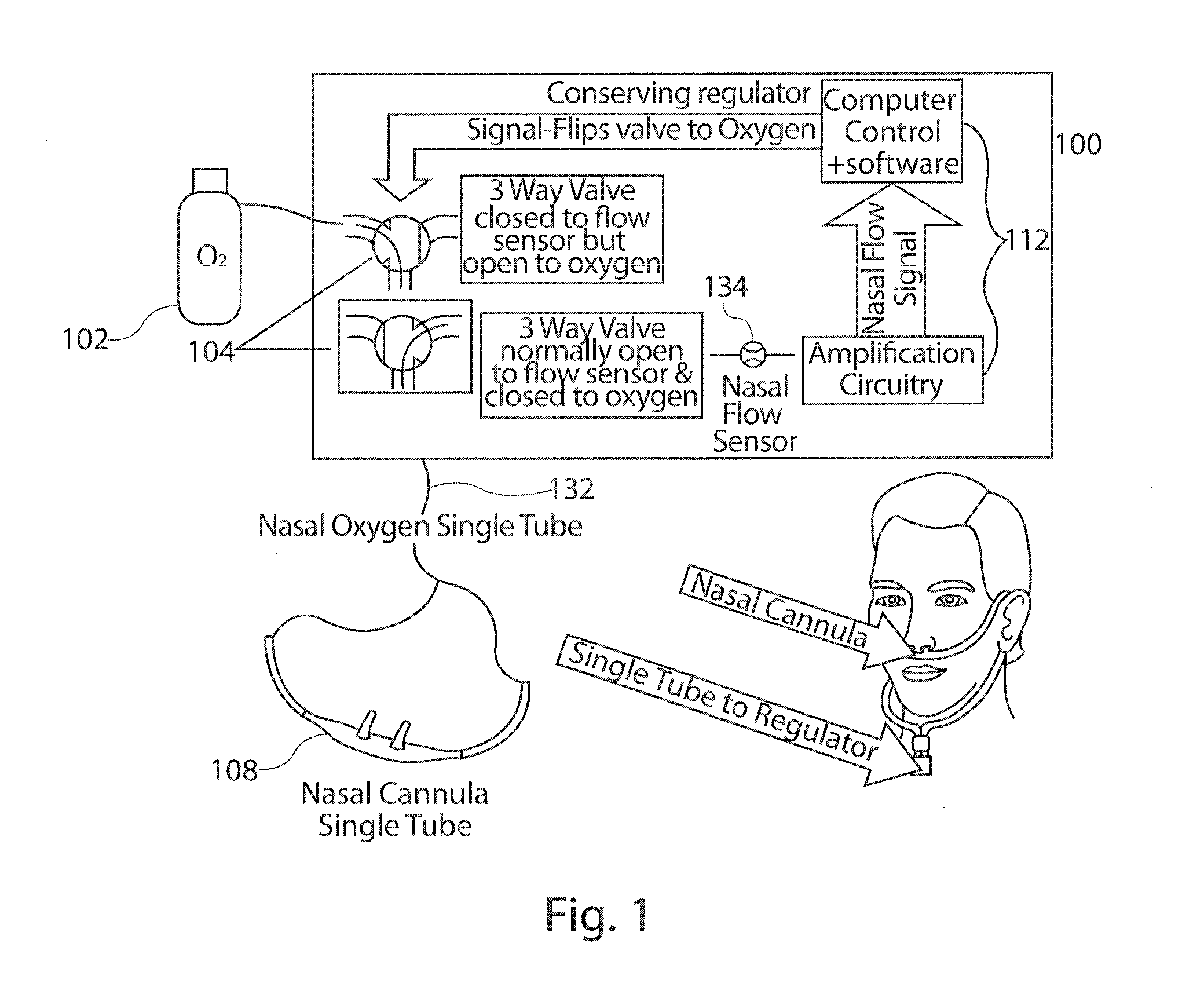 Flow triggered pulsed oxygen delivery for medical applications