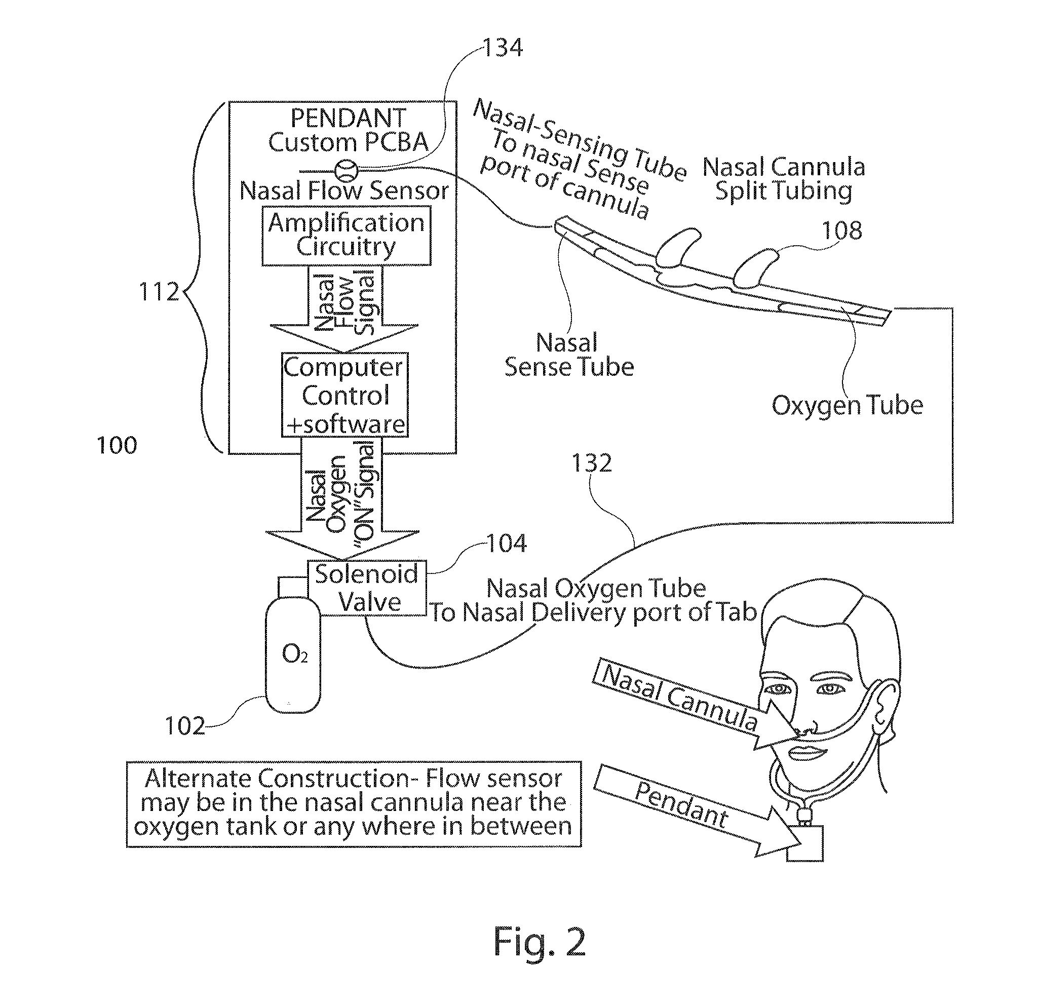 Flow triggered pulsed oxygen delivery for medical applications