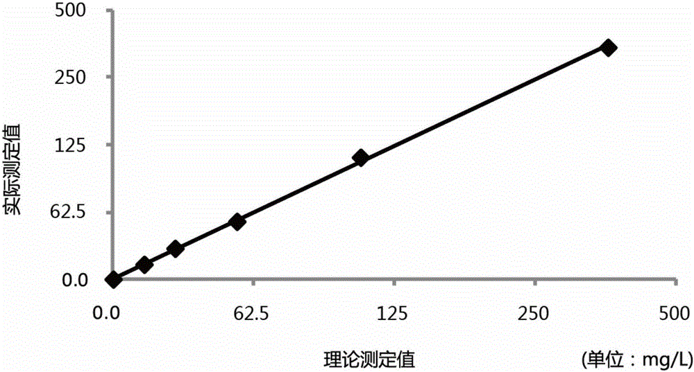 Serum amyloid protein A detection method and reagent