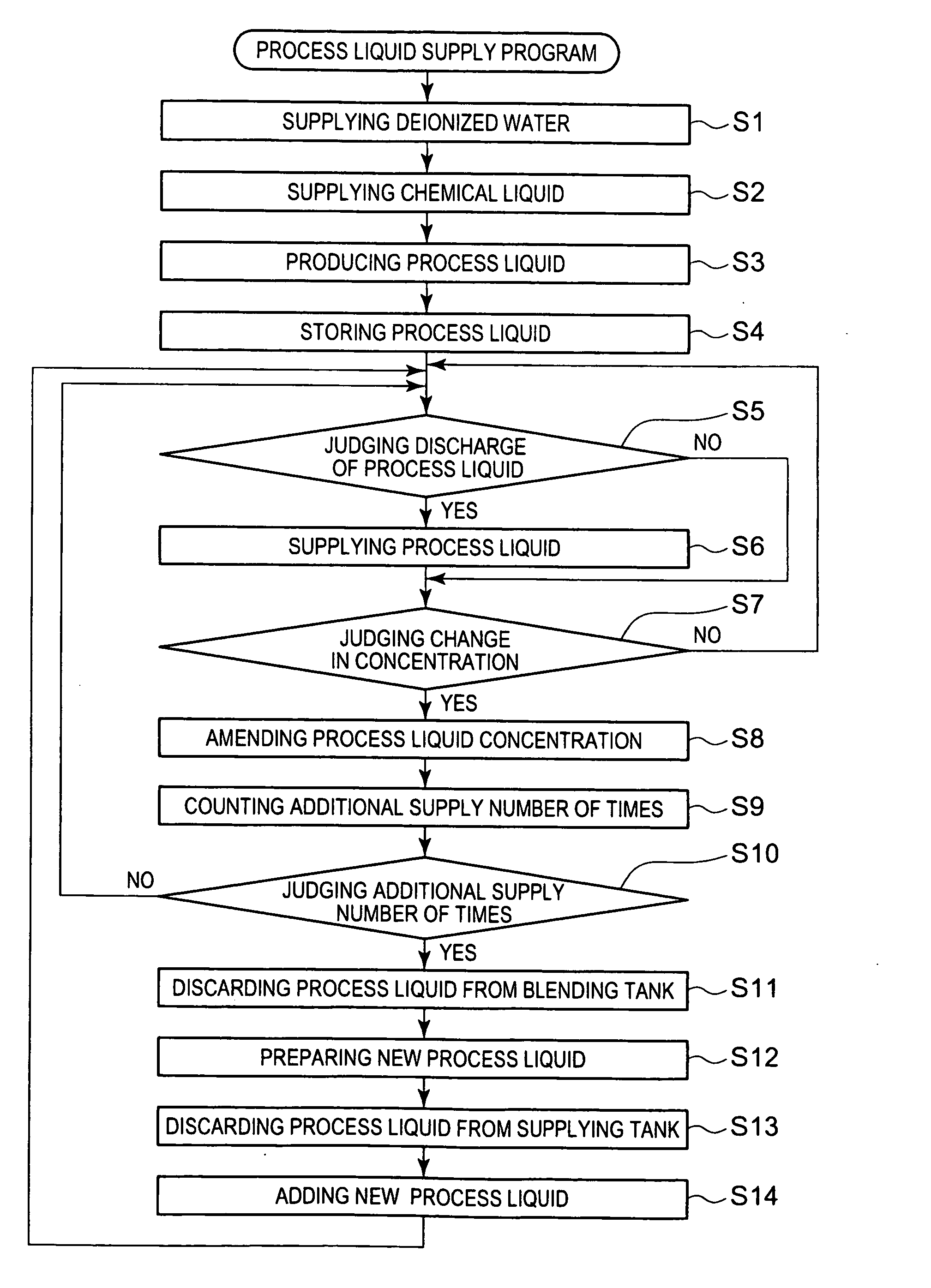 Process system, process liquid supply method, and process liquid supply program