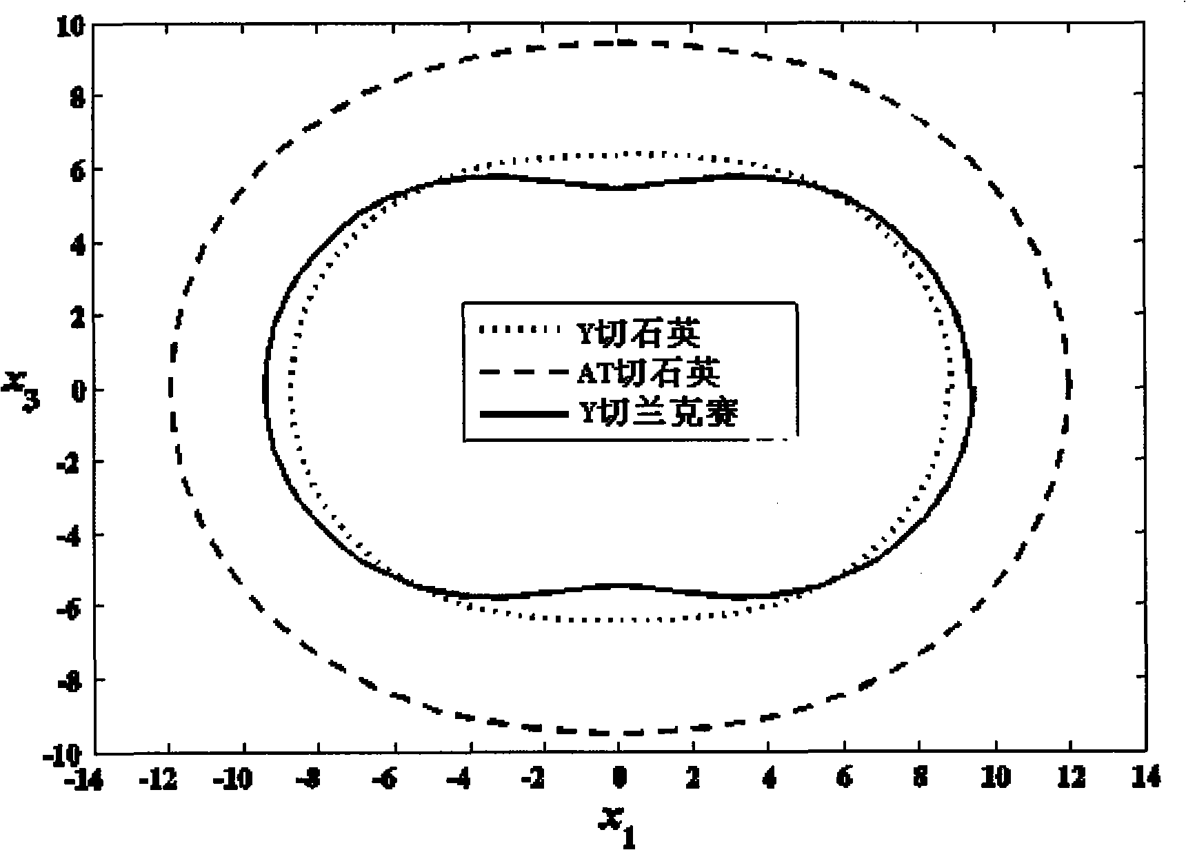 Method for design piezoelectric resonator electrode shapes