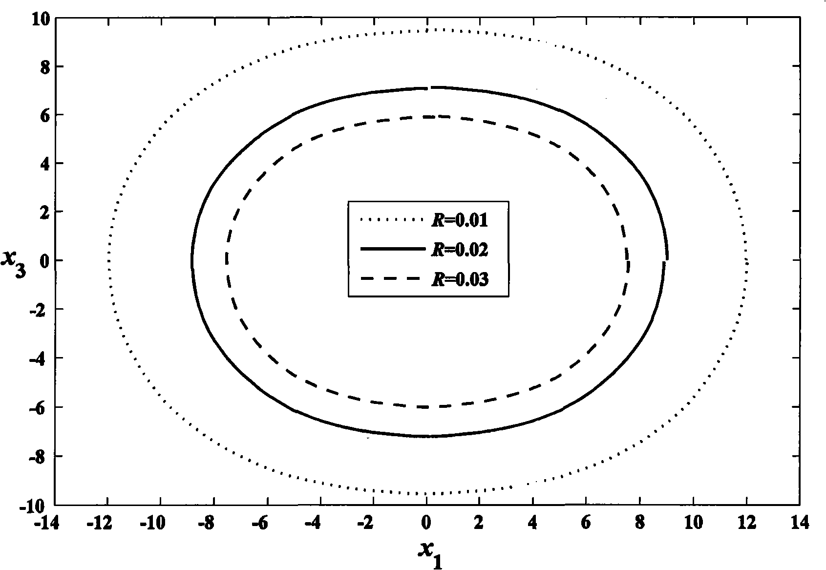 Method for design piezoelectric resonator electrode shapes