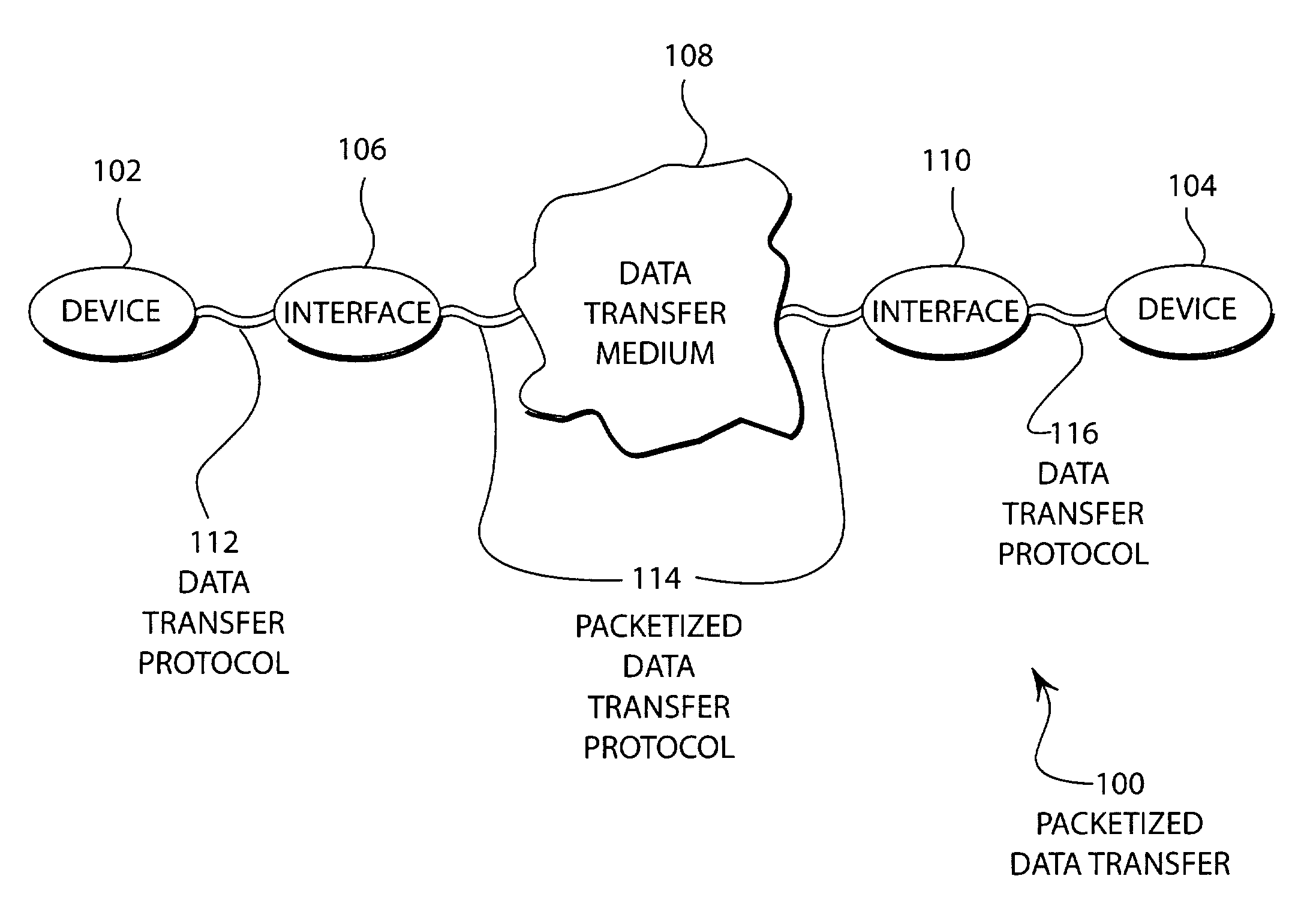 Large transmissions on packetized data bus