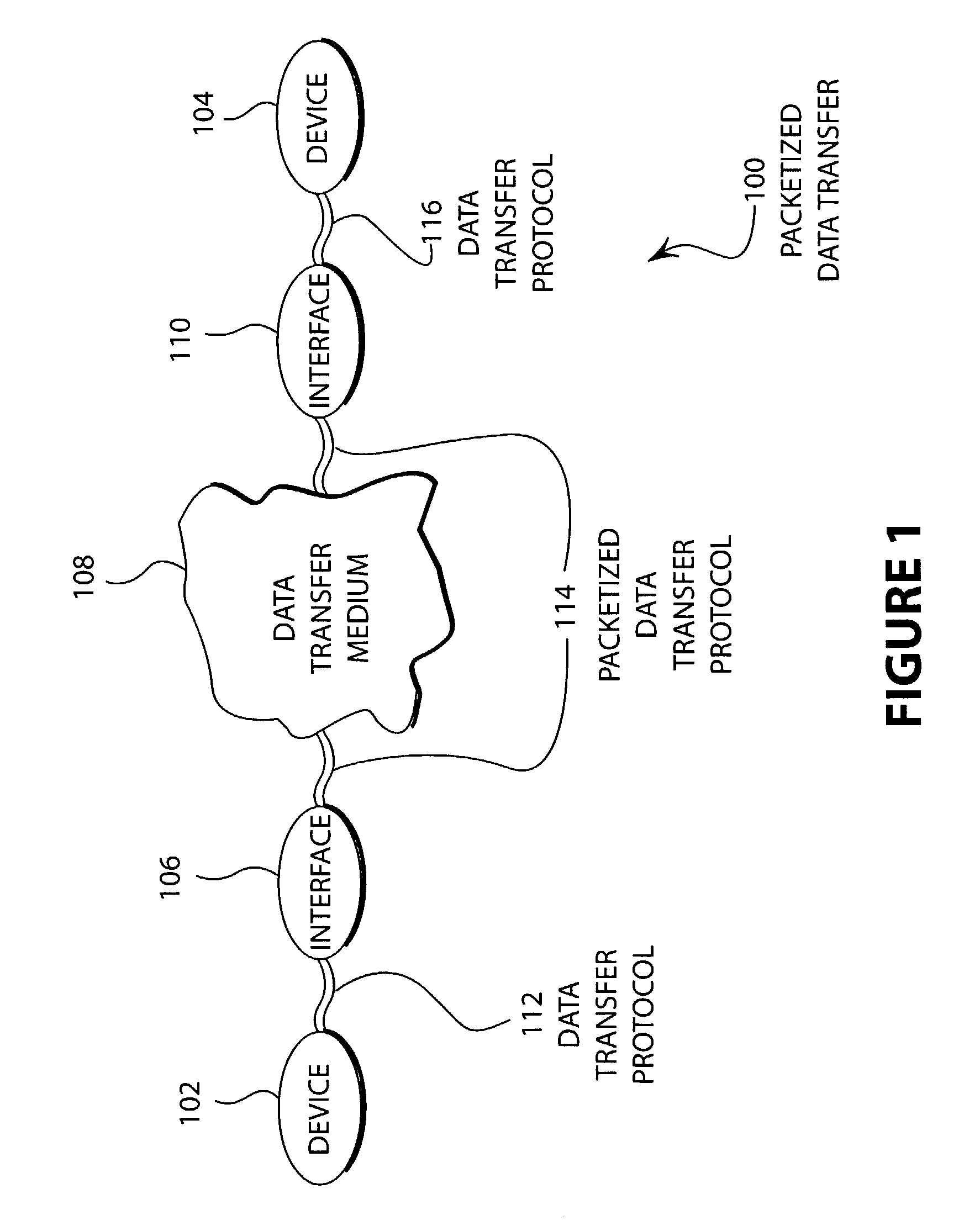 Large transmissions on packetized data bus