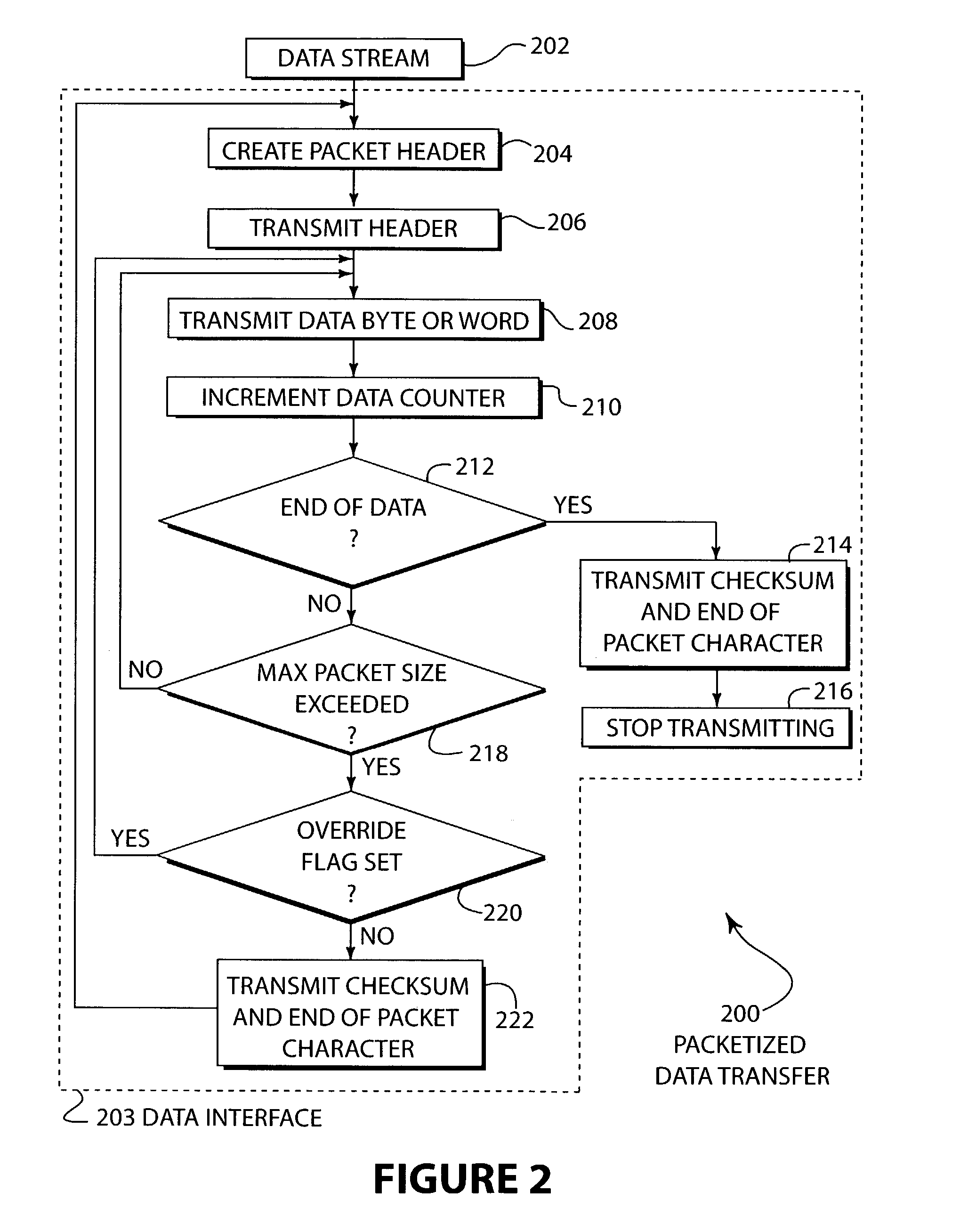 Large transmissions on packetized data bus