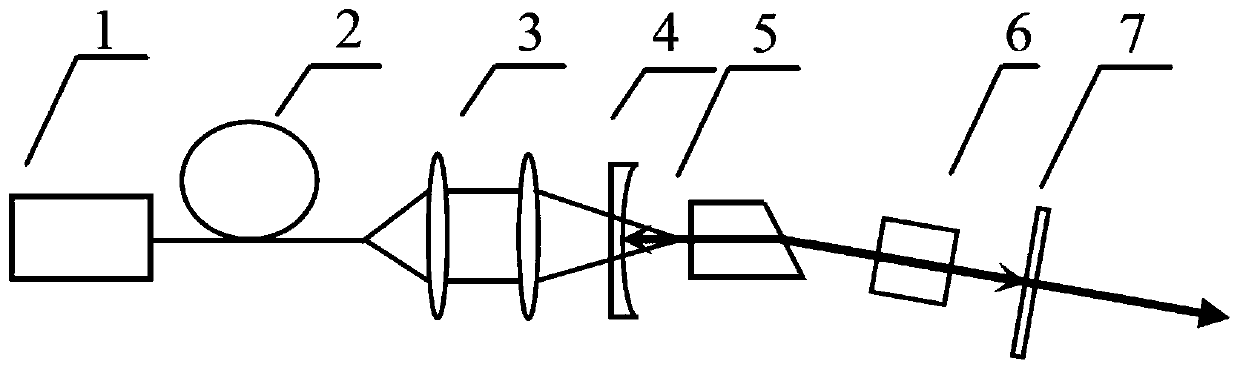 A method to optimize the conversion efficiency of quasi-three-level solid-state lasers