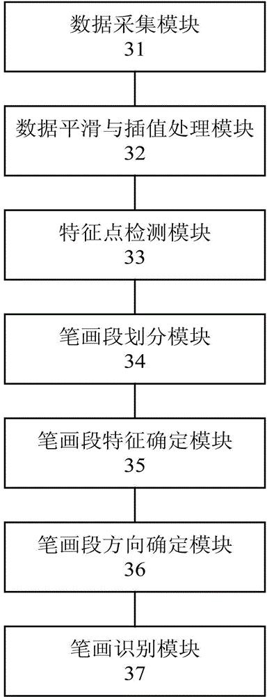 Handwriting trace recognition method and device for writing with writing brush