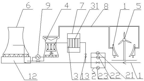 Wet-cold thermal power generating unit and wind energy combined utilization power generation device