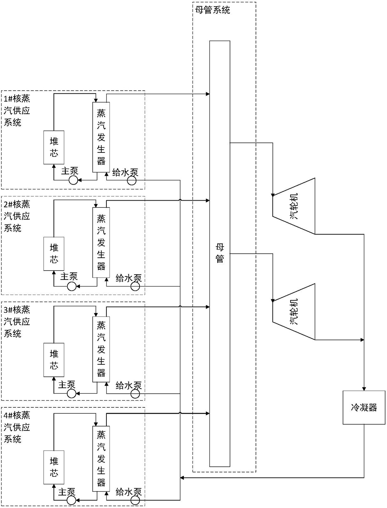 Experimental device and experimental method for control system of multi-unit small modular reactor