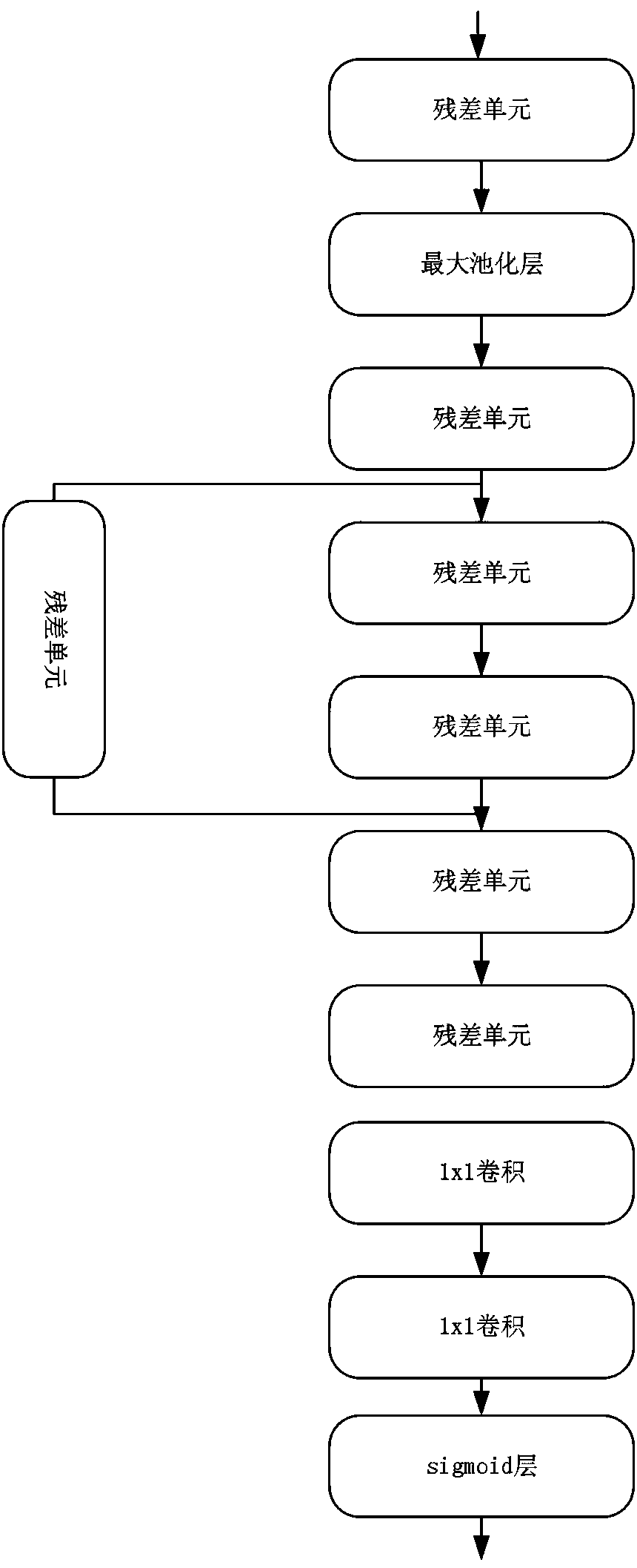 A natural scene text detection method based on an attention mechanism convolutional neural network