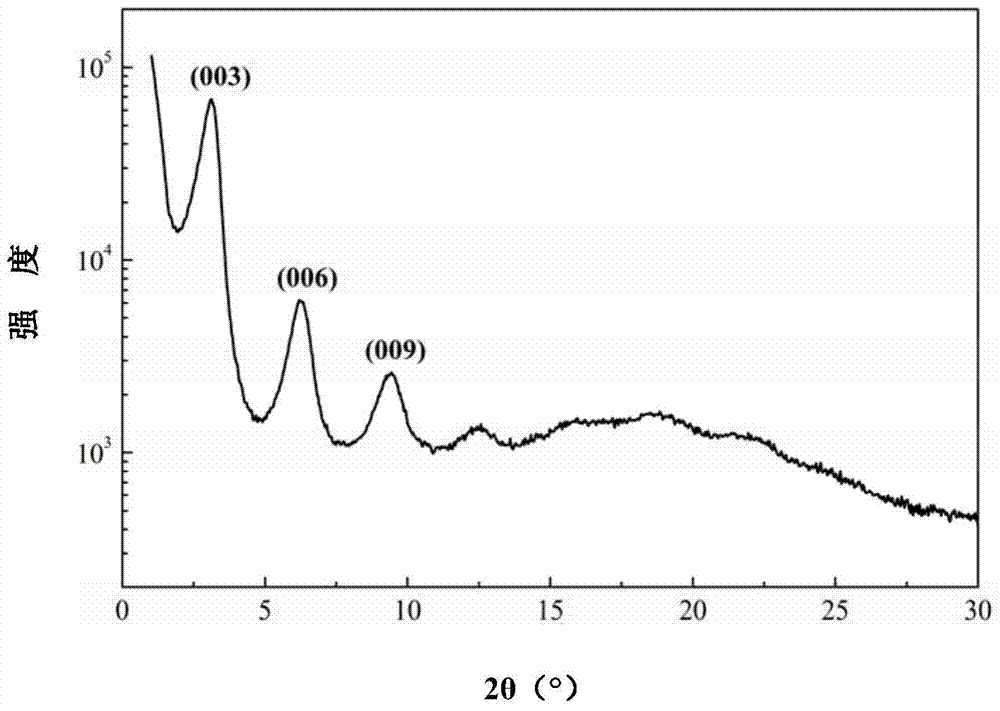 Nano-modified magnesium-aluminum composite flame retardant and its preparation method and application