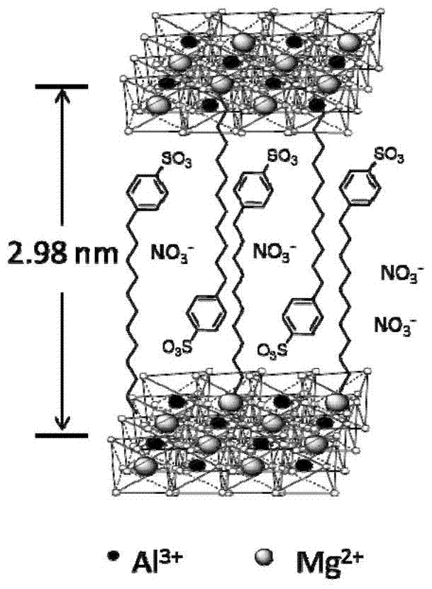 Nano-modified magnesium-aluminum composite flame retardant and its preparation method and application