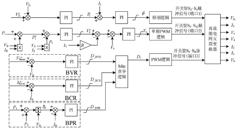 Direct-current micro-grid interconnection converter and power coordination control method thereof