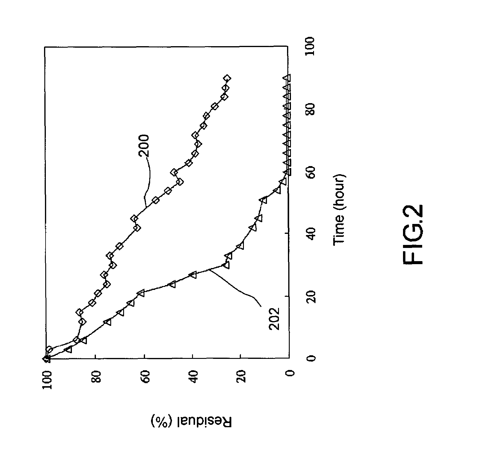 Biological method for removing organic polymers