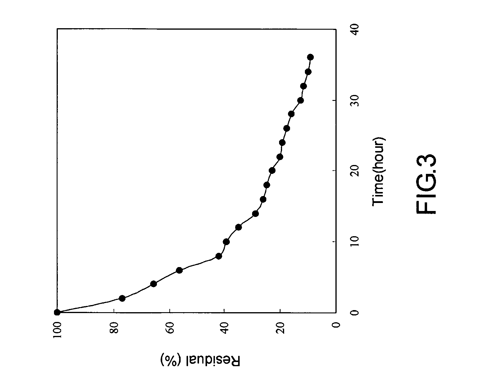 Biological method for removing organic polymers