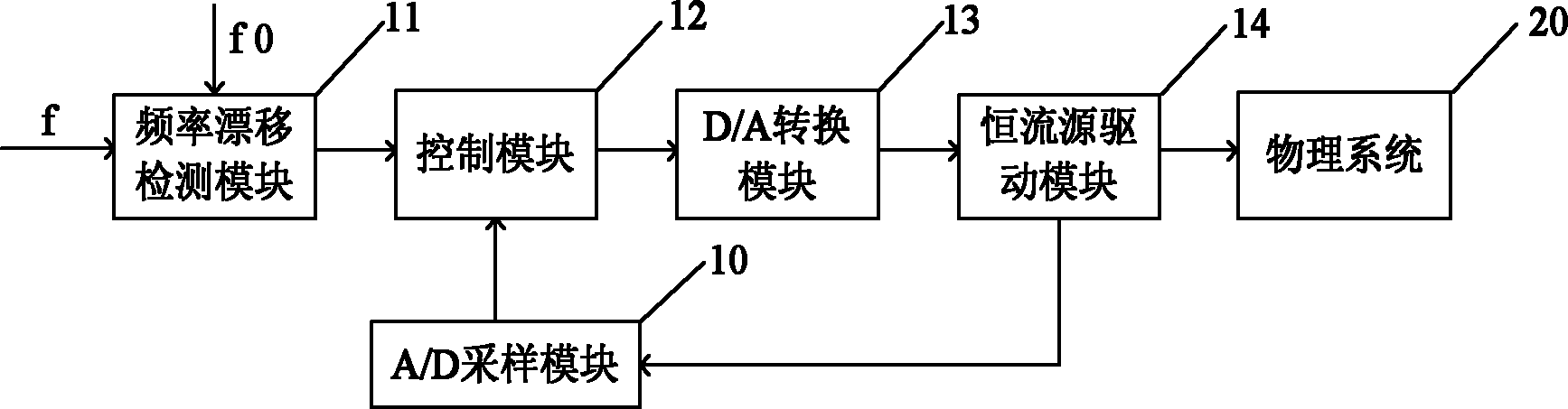 Device and method for automatically repairing rubidium atom frequency-standard frequency drift