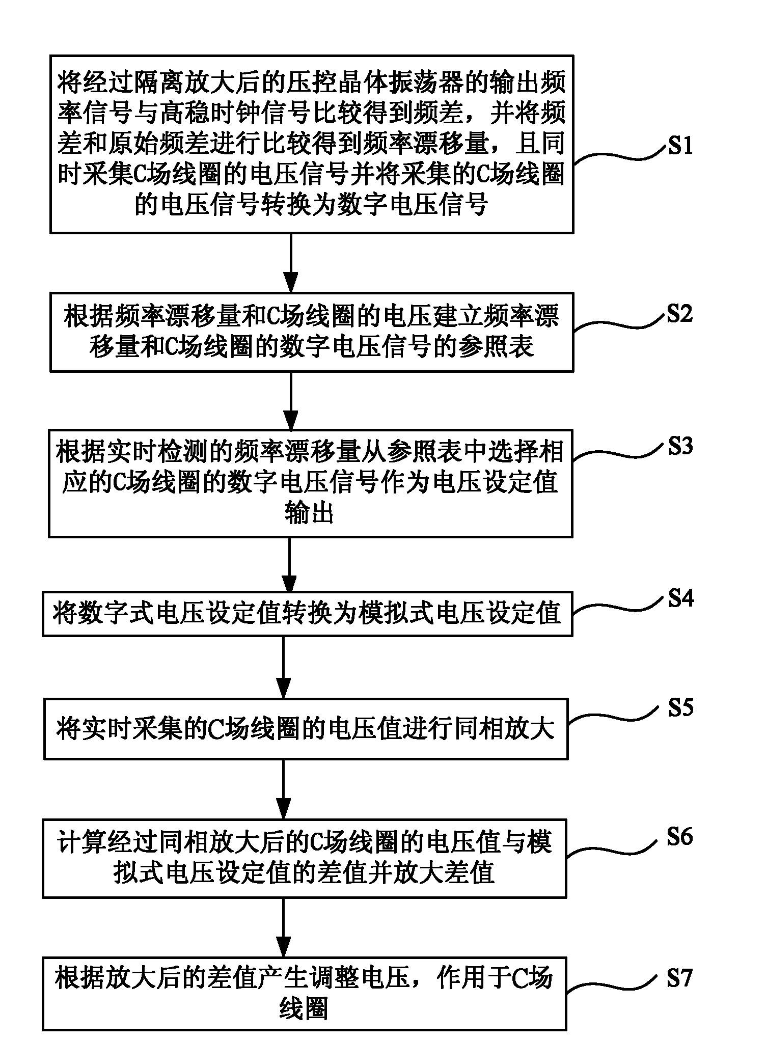 Device and method for automatically repairing rubidium atom frequency-standard frequency drift