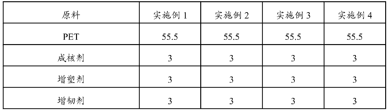 PET composite material and preparation method thereof, and application of PET composite material