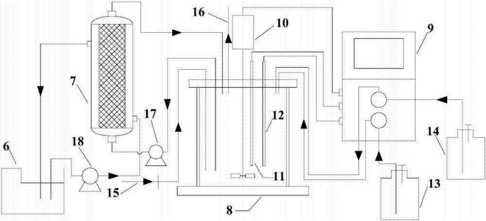 Method for fermentation production of L-lactic acid by using surface immobilization technology