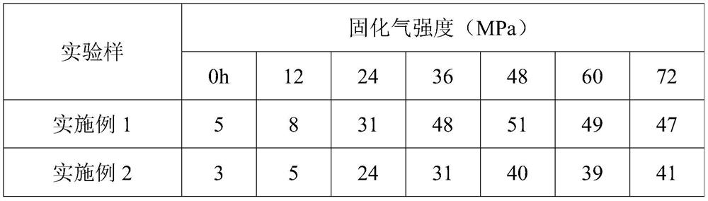 Fire preventing and extinguishing type strong reinforcing material for underground space filling, and preparation method and application thereof