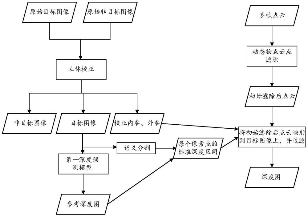 High-precision map construction method and device, storage medium and electronic equipment