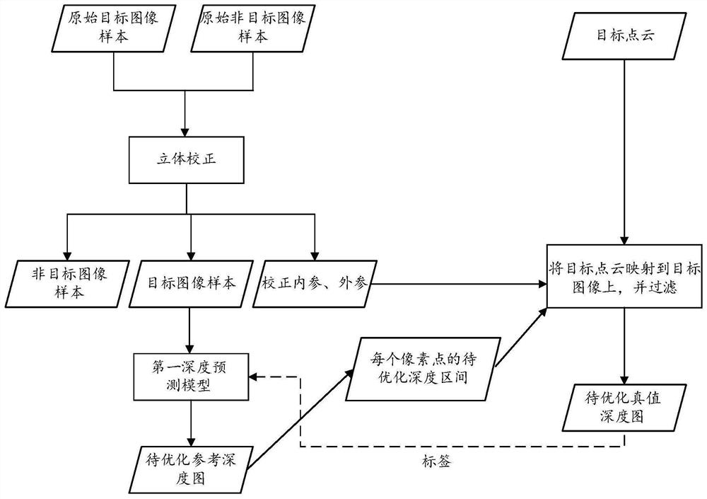 High-precision map construction method and device, storage medium and electronic equipment