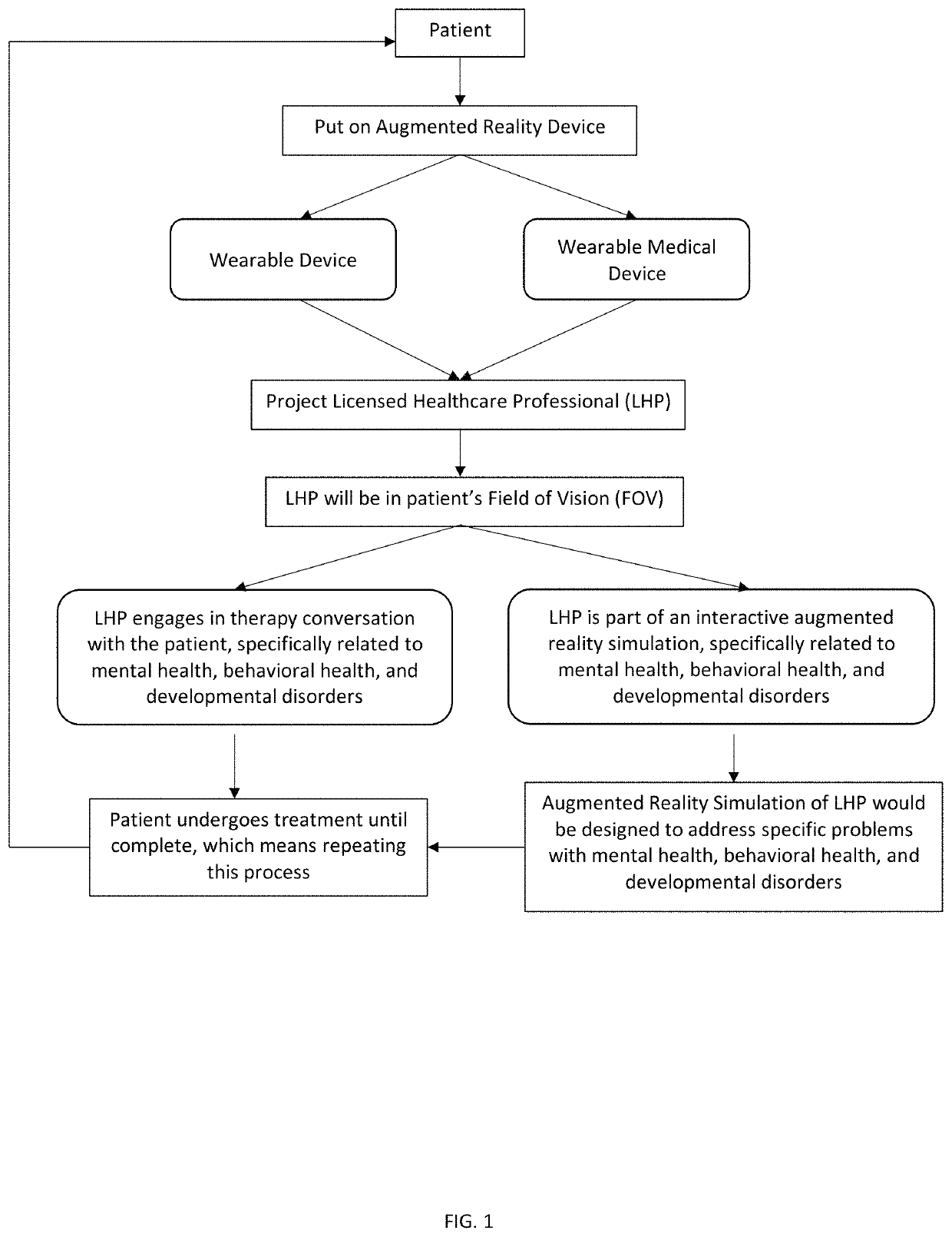 Augmented reality therapy for treating mental health and developmental disorders