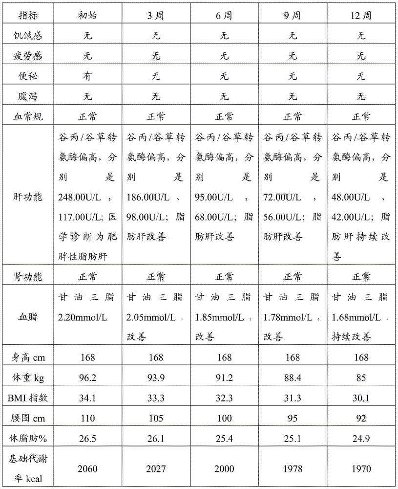 Dietetic food composition for losing weight