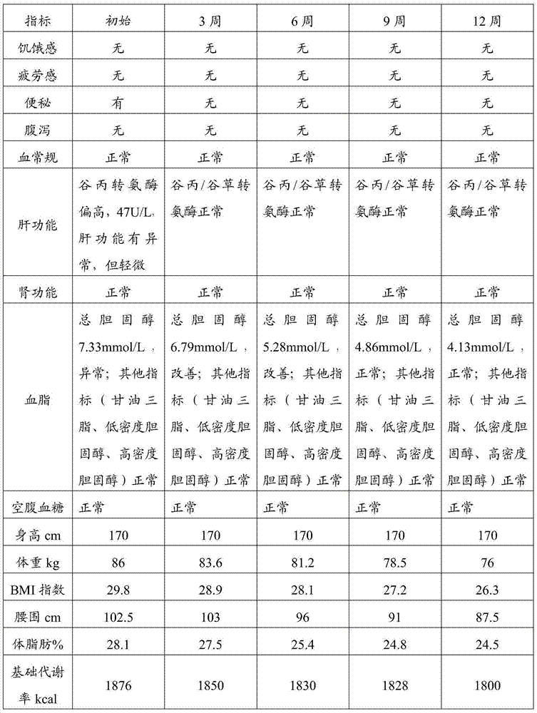 Dietetic food composition for losing weight