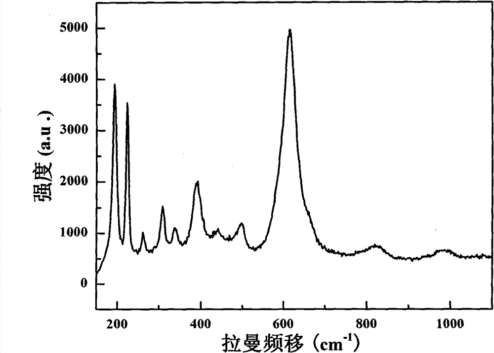 Vanadium dioxide precursor liquid and method for preparing thin-film material by using the same